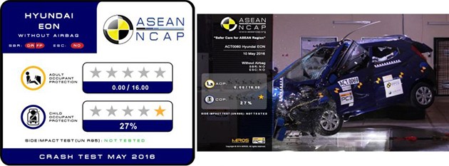 最新一期Asean NCAP成绩出炉！Hyundai和Kia车款获得0星成绩！