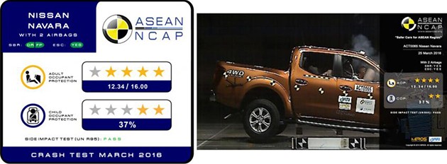 最新一期Asean NCAP成绩出炉！Hyundai和Kia车款获得0星成绩！