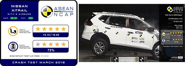 最新一期Asean NCAP成绩出炉！Hyundai和Kia车款获得0星成绩！