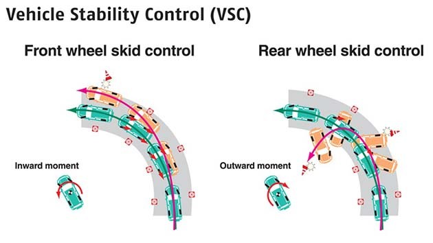 从5月汽车销量榜看Toyota未来应该怎么走?