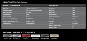 Proton Perdana 2016还有什么值得我们期待?