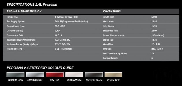 Proton Perdana 2016还有什么值得我们期待？