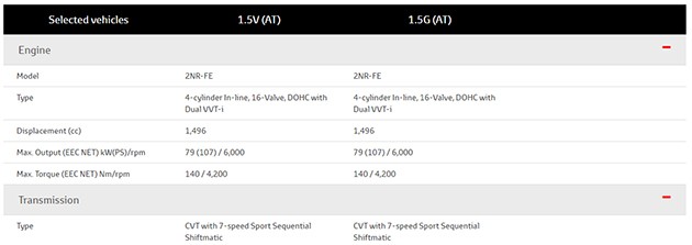 Toyota Sienta正式现身Toyota官网！规格确定！