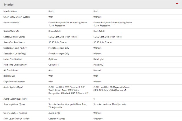 Toyota Sienta正式现身Toyota官网！规格确定！
