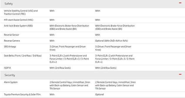 Toyota Sienta正式现身Toyota官网！规格确定！