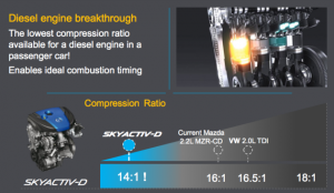 蓝天家族的陌生面孔,Skyactiv-D技术讲解!