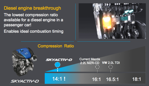 蓝天家族的陌生面孔,Skyactiv-D技术讲解!