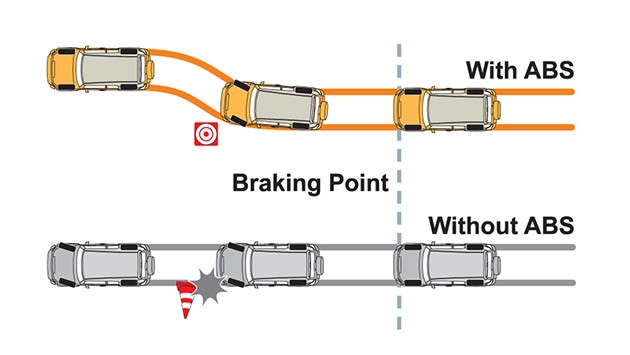 Proton汽车安全系列Part 2:Anti-lock Braking Systems!