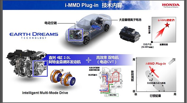 运动化的Hybrid！Honda Earthdream Hybrid介绍！