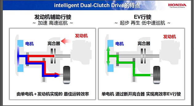 运动化的Hybrid！Honda Earthdream Hybrid介绍！