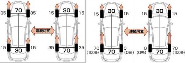 运动化的Hybrid！Honda Earthdream Hybrid介绍！