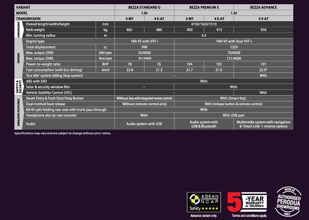 Perodua Bezza正式开放预订!