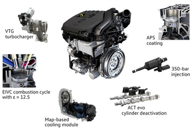 欧美日混战!谁的1.5L涡轮引擎更加出色!