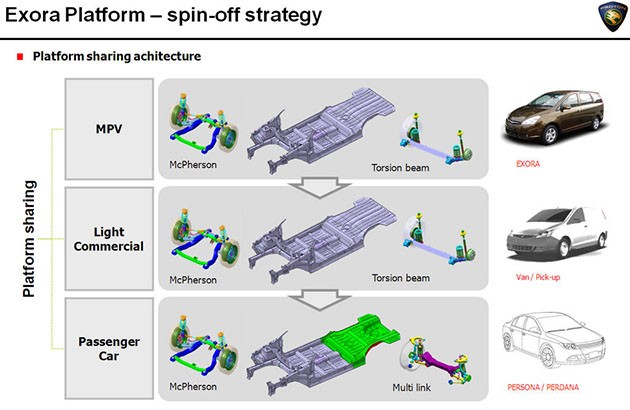 项目即将展开!全新Proton Exora即将步入开发阶段!