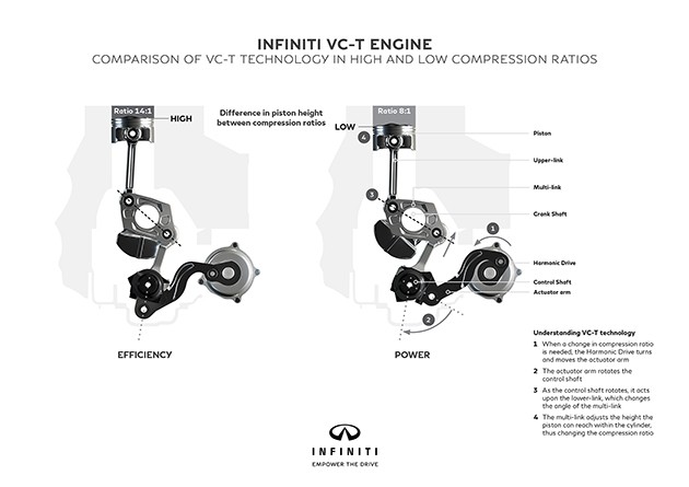 黑科技！Infiniti发布全球首款可调节压缩比引擎！