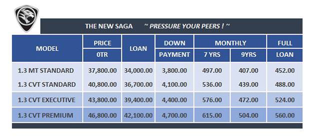 2016 Proton Saga终极现身,疑似价格曝光!