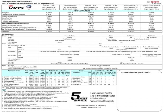 官方释出 2016 Toyota Vios 升级版价格，RM 76,500起跳！