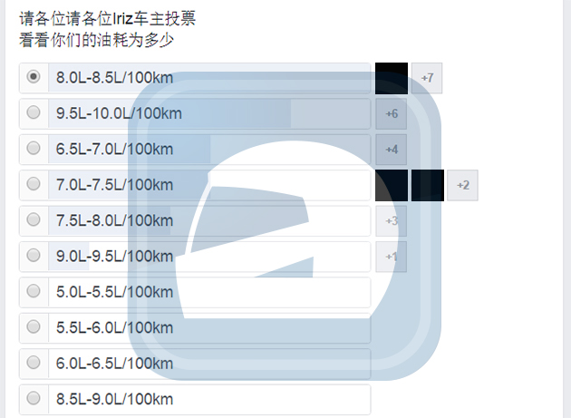 让车主告诉你对Proton Iriz满不满意!