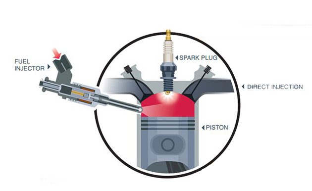 讲解 Honda 1.5t Earthdream 引擎!