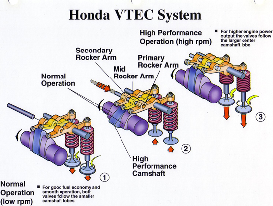 解读 Honda K20C1 2.0L VTEC Turbo 引擎！
