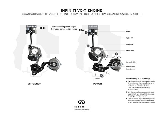 Infiniti VC-T 可调节压缩比引擎登陆巴黎车展！