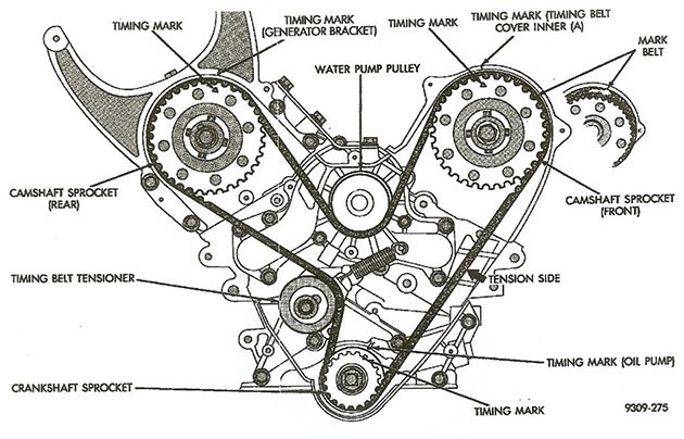 Timing Belt（正时皮带）真的那么差吗？