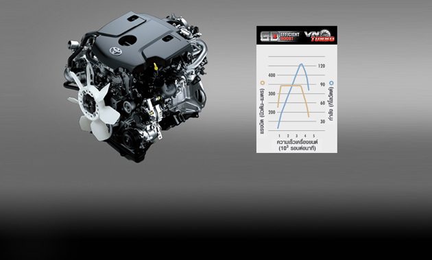 Toyota Innova Crysta泰国上市，搭载2.8L柴油引擎！