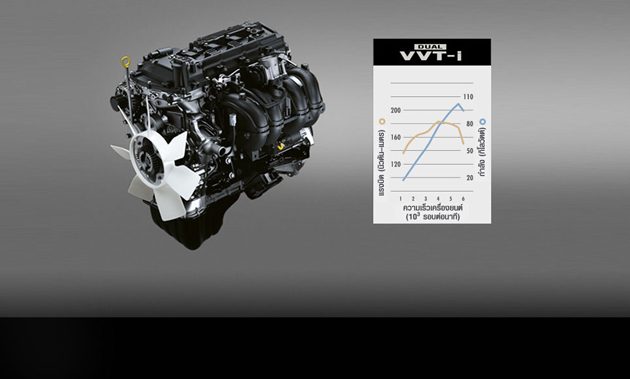 Toyota Innova Crysta泰国上市，搭载2.8L柴油引擎！