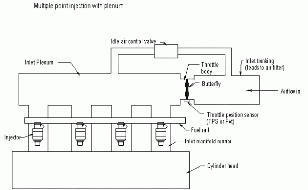 你知道什么是 Direct Injection 吗?