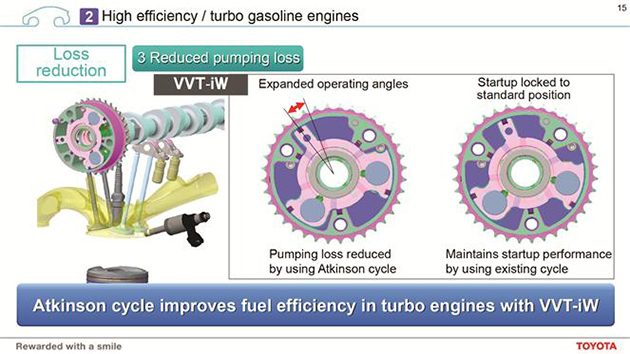 媲美Skyactiv！ Toyota 6AR-FSE 解析！
