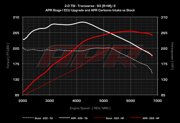 最超值二手车推荐 Part 11： VW Golf GTI MK6 ！