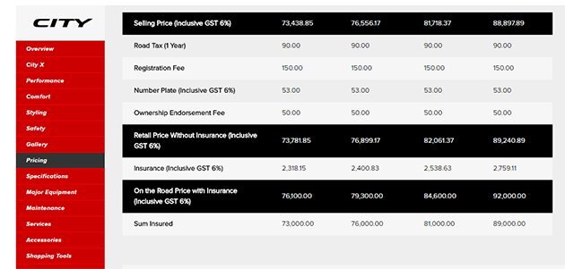 2017 Honda City 会有怎样的改进？