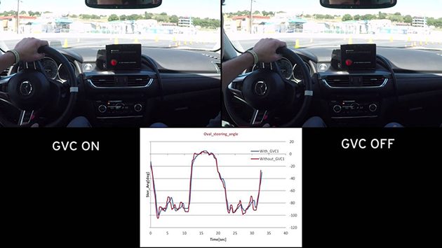 Mazda GVC 技术，突破目前的技术限制！
