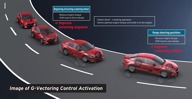 Mazda GVC 技术，突破目前的技术限制！