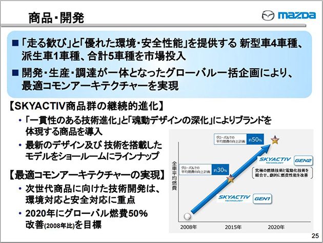 二代 Skyactiv 细节曝光，压缩比达18.0:1！