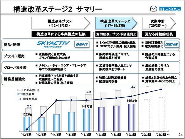 新世代 Mazda6 将在明年年初登场！