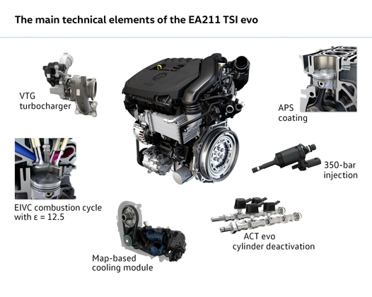 动力表现更强劲！ Volkswagen 1.5 TSI 看透透！