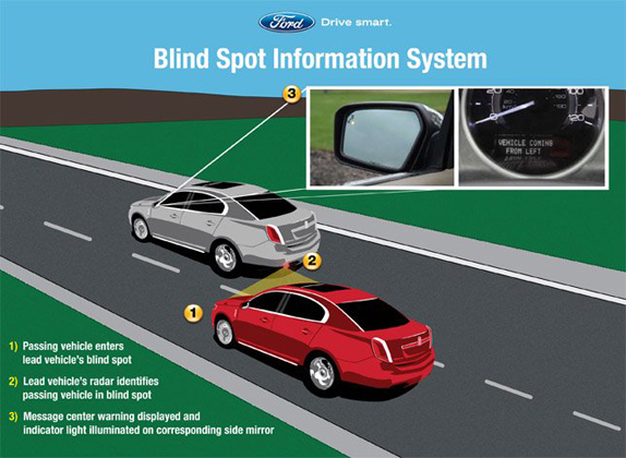 解析：什么是 Blind Spot Monitoring System ？