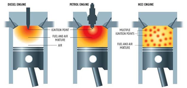 二代 Skyactiv 细节曝光，压缩比达18.0:1！