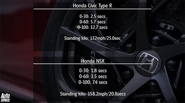 兄弟阋墙! Civic Type R VS NSX 谁胜谁负？