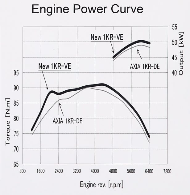 价格微调, Perodua Axia 2017 小改款价格曝光!
