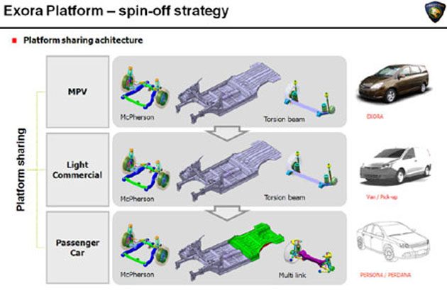 带领Perodua走向大马第一: Syed Zainal Abidin