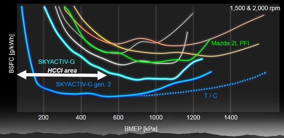 压缩比18.0:1！ Mazda6 2018 细节曝光！