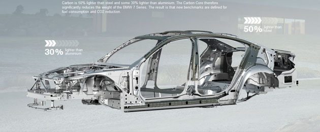 BMW 1 Series 大改款来袭，确定采取前驱设定！