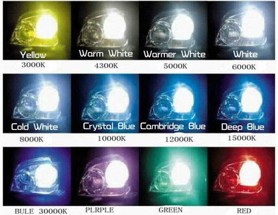 HID 改装很好看，但是它真的无罪吗？