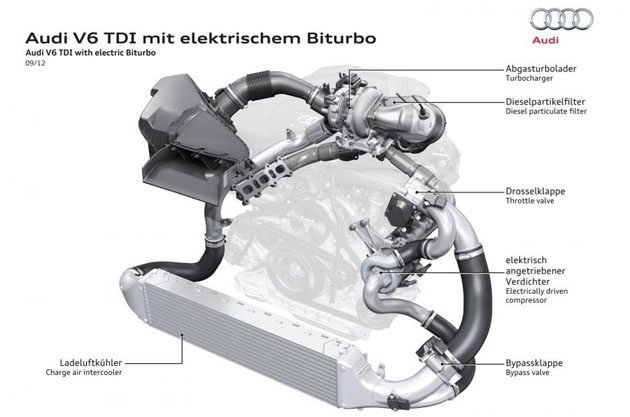 Electric compressor turbo 真的能够解决Turbo Lag吗？