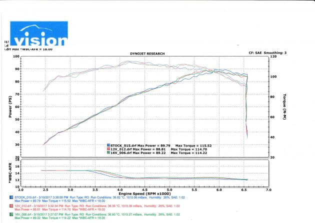 Toyota Vios 改装直击，动力提升明显！