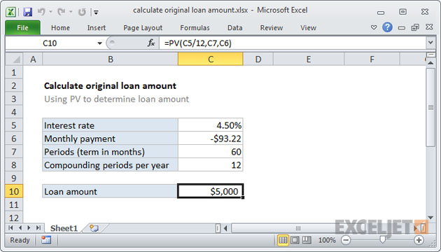 买车必需知: Car Loan 要怎么样才比较容易被通过?