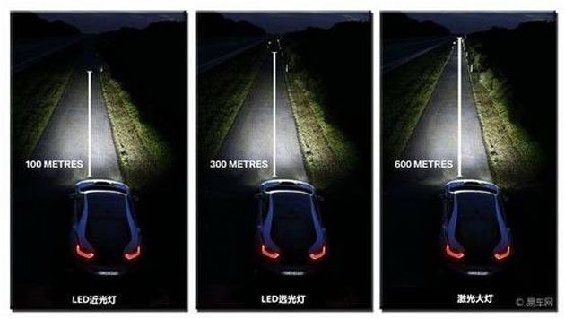一起快来看看汽车 Head Light 的进化史！