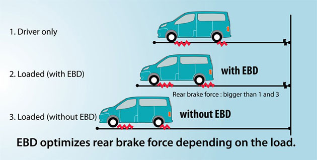 汽车安全配备讲解： ABS ／EBD还有BA